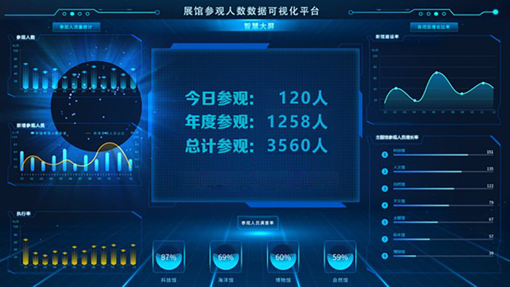 福州大数据可视化系统开发解决方案